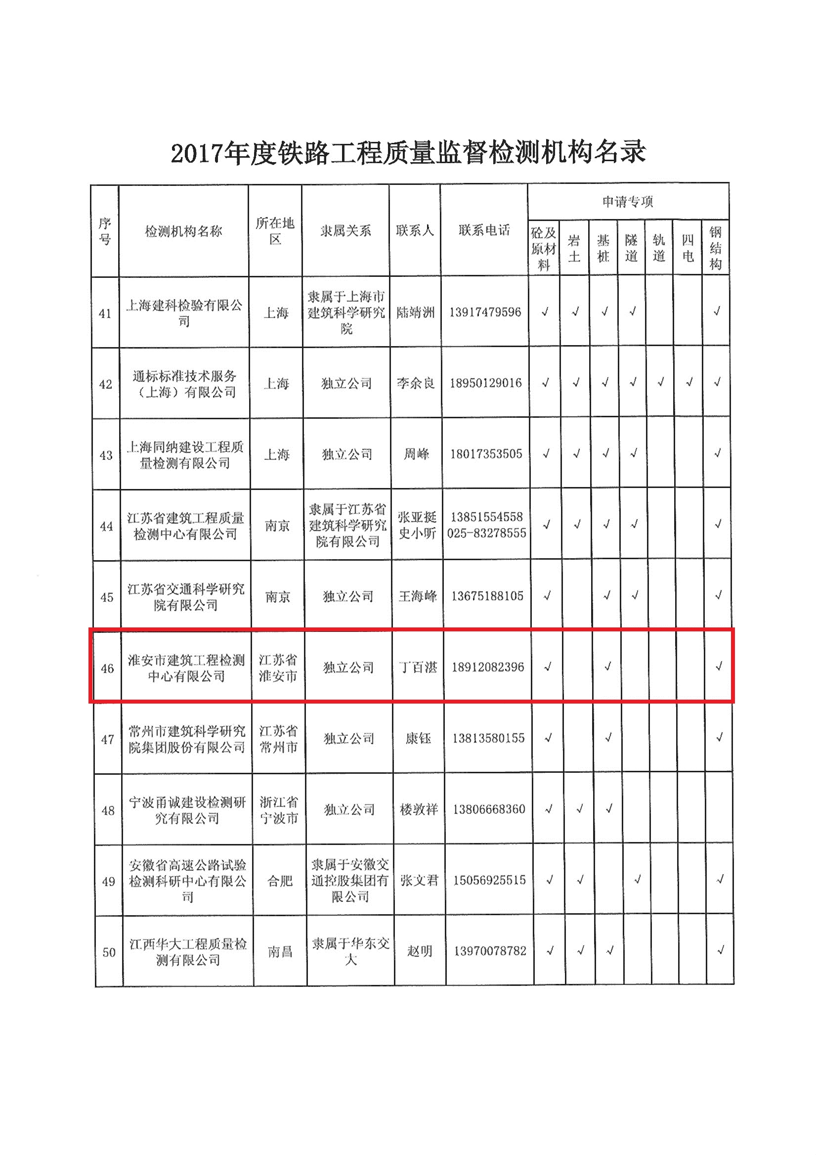 關(guān)于公布2017年度鐵路工程質(zhì)量監督檢測機構名錄的通知_頁(yè)面_06.jpg